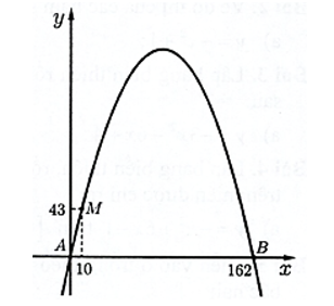 Cổng Arch tại thành phố St Louis của Mỹ có hình dạng của một parabol. Biết khoảng cách (ảnh 2)