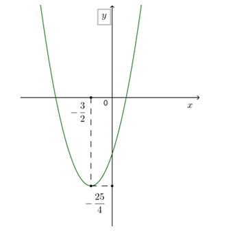 Cho phương trình căn bậc hai { - {x^2} + 13x - 2m - 12} = căn bậc hai { - 2{x^2} + 10x - 8} \). (ảnh 1)