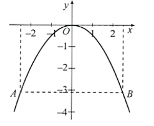 Một chiếc cổng hình parabol có phương trình \(y =  - 1/ {2}{x^2}\). Biết cổng có chiều (ảnh 2)