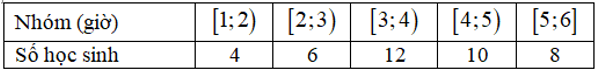 Lớp 12B11 có 40 học sinh. Thời gian tự học tại nhà hàng ngày của các học sinh trong lớp được thống kê trong bảng sau: (ảnh 1)