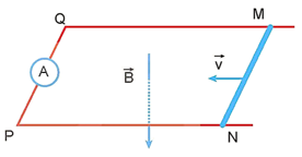 Thí nghiệm với thanh kim loại MN trượt trên hai đoạn dây dẫn điện MQ và NP được nối với ampe kế thành mạch điện kín như hình vẽ (ảnh 1)