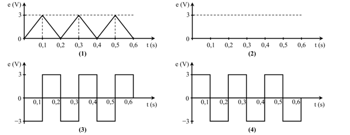 Từ thông gửi qua mặt giới hạn của một khung dây đặt trong từ trường có giá trị biến thiên theo thời gian được (ảnh 2)