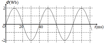 Đồ thị sau đây biểu diễn sự biến thiên của từ thông toàn phần theo thời gian qua một cuộn dây phẳng, (ảnh 1)