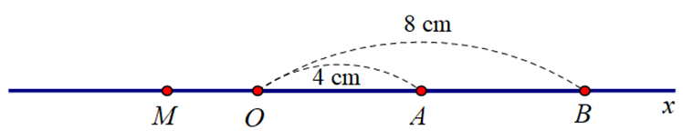 Trên tia Ox lấy hai điểm A và B sao cho OA = 4 cm, OB = 8 cm. a) Điểm A có là trung điểm của đoạn OB không? Vì sao? b) Trên tia đối của tia Ox lấy điểm M sao cho OM = 2 cm. So sánh MA và AB (ảnh 1)