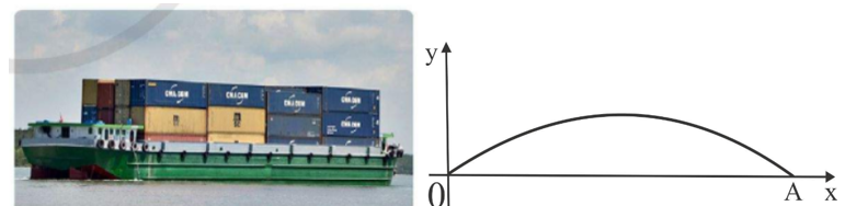 Một cây cầu bắc qua sông có dạng cung OA của đồ thị hàm số (ảnh 1)