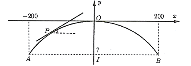Người ta x&acirc;y dựng một c&acirc;y cầu vượt giao th&ocirc;ng h&igrave;nh parabol nối hai điểm c&oacute; khoảng c&aacute;ch (ảnh 2)