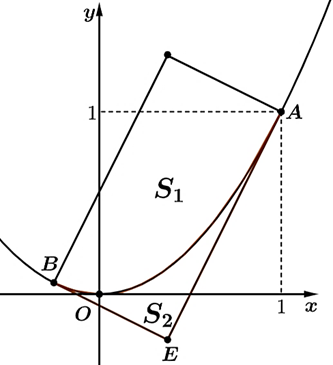 Tính tổng lợi nhuận theo dự kiến của ông Vượng sau vụ Hè thu này (làm tròn đến hàng đơn vị của triệu đồng), biết rằng diện tích con suối không đáng kể. (ảnh 3)