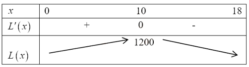Một gia đình đan lưới đánh cá, mỗi ngày đan được x mét lưới (ảnh 1)
