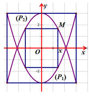 Một cơ sở sản xuất dự định làm các viên gạch men hình vuông cạnh 60cm (ảnh 1)