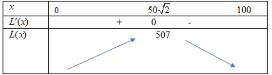 Trang trại nhà ông A chuyên sản xuất các loại thực phẩm cho nhà hàng của ông B. (ảnh 1)