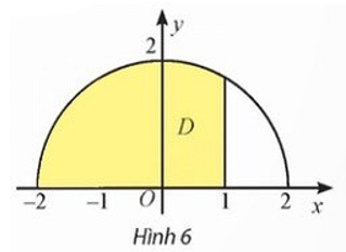Trên mặt phẳng tọa độ \(Oxy\) vẽ nửa đường tròn tâm \(O\), bán kính (ảnh 1)