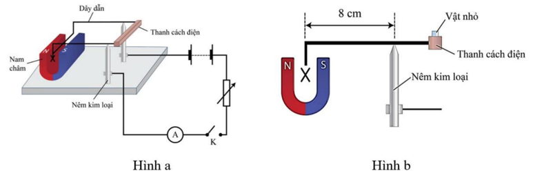 Để đo cảm ưng từ trong lòng mô̂t nam châm, một bạn học sinh bố trí thí nghiệm như Ilình a. Ban đầu, khung dây được giữ cân bằng trên nêm kim loại bằng thanh cách điện. (ảnh 1)