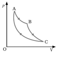 Một khối khí lí tuởng dãn nở đẳng nhiệt theo quá trình AB được mô tả như hình bên và thực hiện công 700 J (ảnh 1)