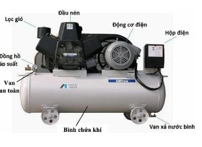  Hình dưới là một máy nén khí piston có dung tích của bình chứa khí là 90 (ảnh 1)