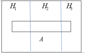 Một nhà đầu tư phân loại các dự án trong một chu kỳ đầu tư thành 3 loại: ít rủi ro, rủi ro trung (ảnh 1)