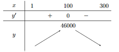 Một doanh nghiệp dự định sản xuất không quá 300 sản phẩm (ảnh 1)
