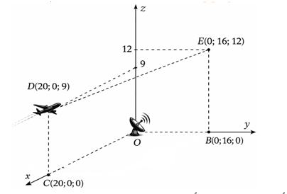 Một chiếc má bay thương mại đang bay trên bầu trời theo một đường thẳng từ \[D\] đến \(E\), (ảnh 1)