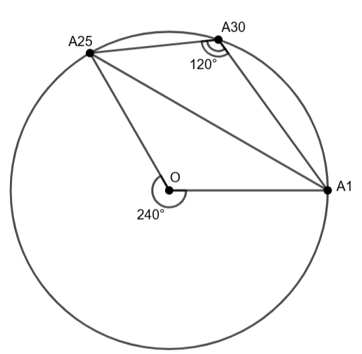 Cho đa giác đều 36 đỉnh A1, A2, .... A36 nội tiếp đường tròn tâm O (ảnh 1)