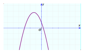 Cho hàm số \(y = a{x^2} + bx + c\) có đồ thị như bên dưới. Khẳng định nào sau đây đúng? (ảnh 1)