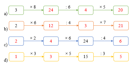 Điền số thích hợp vào ô trống (ảnh 2)