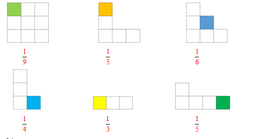 Hình vẽ dưới đây tô màu vào một phần mấy hình? (ảnh 2)
