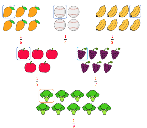 Hình vẽ dưới đây khoanh vào một phần mấy hình? (ảnh 2)