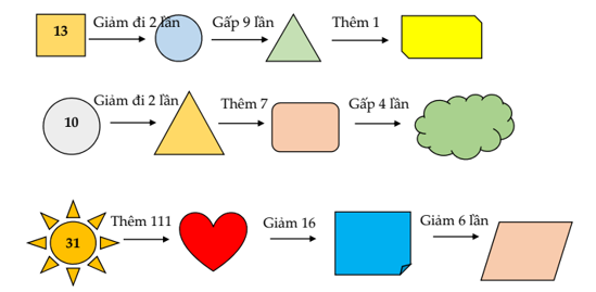Điền vào ô trống: (ảnh 1)