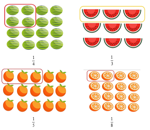 Điền các số thích hợp biểu diễn số phần được khoanh: (ảnh 2)