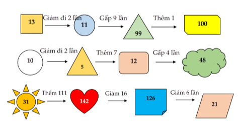 Điền vào ô trống: (ảnh 2)