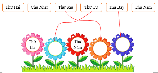Nối các thứ (ảnh 2)