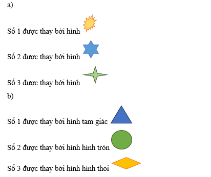 a) Các mặt đối diện của hình lập phương dưới đây có hình giống nhau. Ta cần hình gì ở các mặt được đánh số trong hình khai triển.  (ảnh 3)