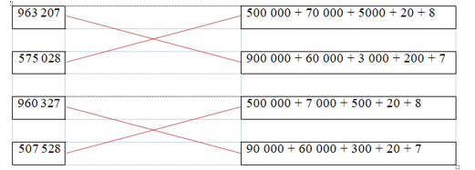 Nối các số sau với tổng thích hợp: 963 207 500 000 + 70 000 + 5000 + 20 + 8 575 028 900 000 + 60 000 + 3 000 + 200 + 7 (ảnh 1)