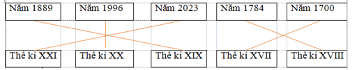 Các năm dưới đây thuộc thế kỉ nào? Năm 1889		Năm 1996		Năm 2023		Năm 1784		Năm 1700 								 Thế kỉ XXI		Thế kỉ XX		Thế kỉ XIX		Thế kỉ XVII		Thế kỉ XVIII (ảnh 1)