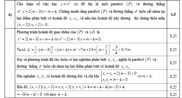 a)&nbsp;&nbsp; Trong mặt phẳng tọa độ \(Ox (ảnh 1)