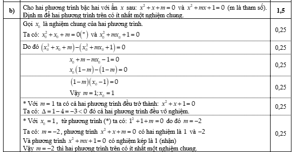 a)&nbsp;&nbsp; Trong mặt phẳng tọa độ \(Ox (ảnh 2)
