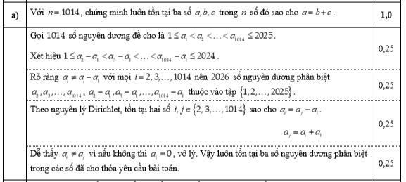 Cho \(n\) số nguy&ecirc;n dương ph&acirc;n biệt (ảnh 1)
