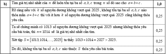 Cho \(n\) số nguy&ecirc;n dương ph&acirc;n biệt (ảnh 2)