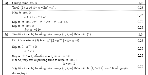 T&igrave;m tất cả c&aacute;c bộ ba số nguy&ecirc;n dương \(\left( {a,k,m} \right)\). Cho ba số nguy&ecirc;n dương \(a,k,m\) thỏa m&atilde;n đẳng thức \(k + {a^k} = m + 2{a^m}\)&nbsp; (1). (ảnh 1)