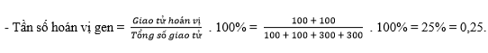 Quan sát quá trình giảm phân tạo tinh trùng của 200 tế bào có kiểu gene  AB/ab  người ta thấy ở 100 tế bào có sự tiếp hợp và trao đổi chéo giữa 2 chromatid khác nguồn gốc dẫn tới hoán vị gene (ảnh 1)