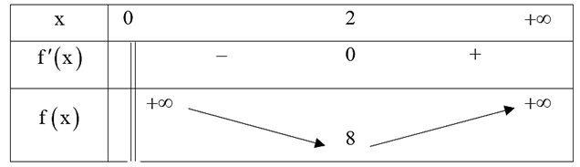 C&oacute; bao nhi&ecirc;u gi&aacute; trị nguy&ecirc;n dương của tham số \(m\) để h&agrave;m số \(y = {x^2} + 8\ln 2x - mx\) đồng biến tr&ecirc;n khoảng \(\left( {0\,;\, + \infty } \right)?\) 	A. 8.	B. 6.	C. 5.	D. 7. (ảnh 1)