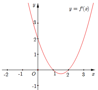 &nbsp;Ta c&oacute; \(g\left( x \right) = f\ (ảnh 1)