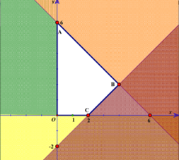 Miền nghiệm \(OABC\) trong hình vẽ dưới đây (kể cả bờ) là miền nghiệm của hệ bất phương trình nào? (ảnh 1)