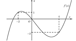 (I\) tr&ecirc;n mặt phẳng \(\left( P \right)\).  X&aacute;c định tọa độ điểm \(I\): (ảnh 1)