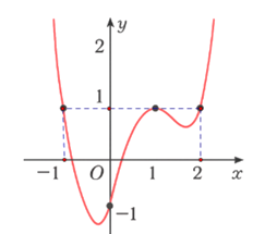 Bảng biến thi&ecirc;n (ảnh 1)