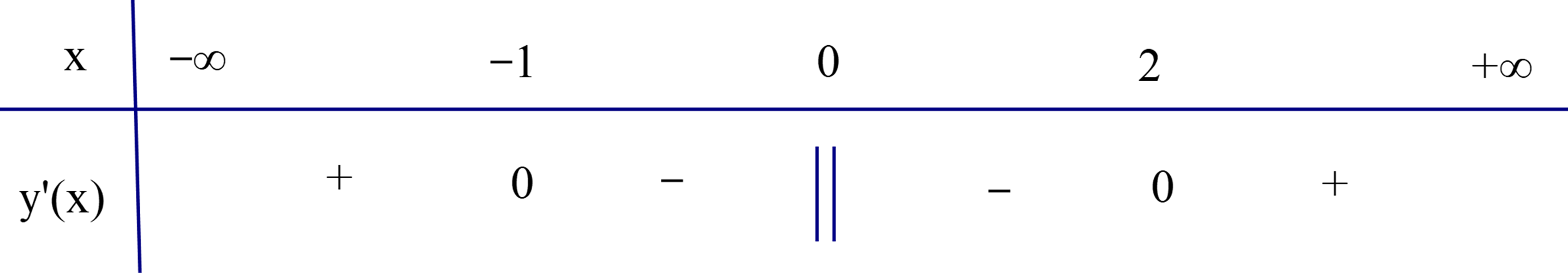 Ta c&oacute; \(f'\left( x \righ (ảnh 1)
