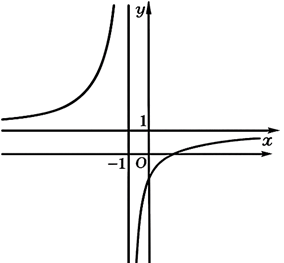 Ta c&oacute; \(V = \frac{1}{3} (ảnh 1)