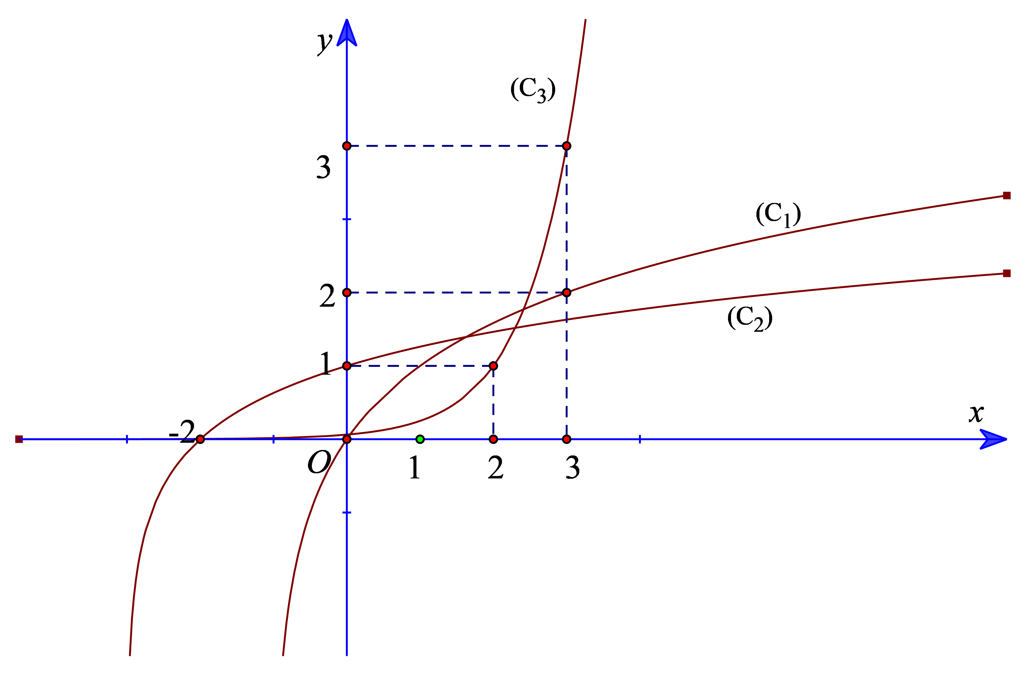 Diện t&iacute;ch rừng để đạt đ (ảnh 1)