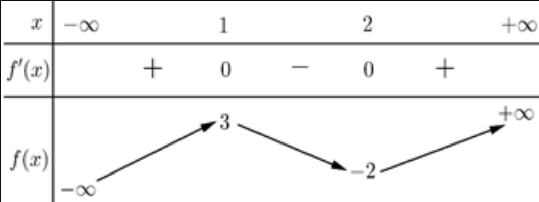 Giải chi tiết Ta c&oacute;  Diện t&iacute;ch của một mặt cắt l&agrave; \({S_x} = 2\pi  \cdot \left| {f\left( x \right)} \right|\) Vậy diện t&iacute;ch cần t&iacute;nh l&agrave;  Đ&aacute;p &aacute;n cần chọn l&agrave;: D (ảnh 1)