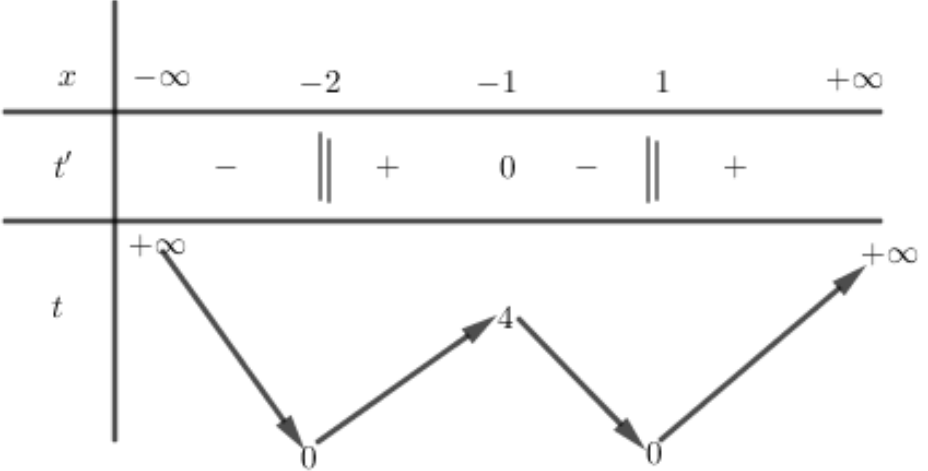 Đáp án đúng là: 48 Phương pháp giải (ảnh 1)