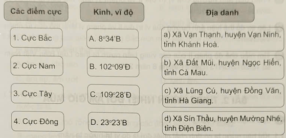 Ghép thông tin ở cột bên trái với thông tin cột ở giữa và thông tin cột bên phải sao cho phù hợp về các điểm cực (phần đất liền) của nước ta. (ảnh 1)